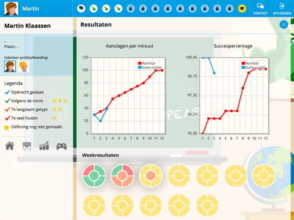 Resultaten typeapp typecursus kinderen